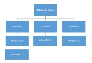 Projeto Integrado CST Gestão da Produção Industrial